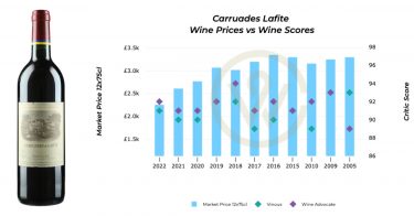 Carruades de Lafite