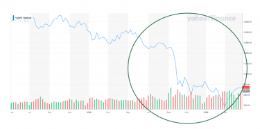 S&P finance