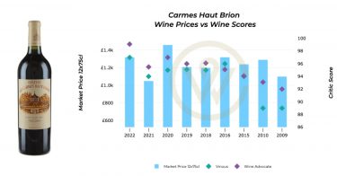 Carmes Haut-Brion