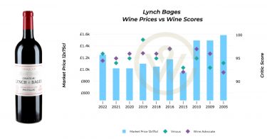 Lynch-Bages 