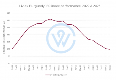 Burgundy fine wine prices