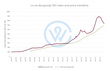 Burgundy index