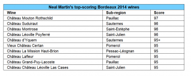 Neal Martin's top-scoring Bordeaux 2014 wines