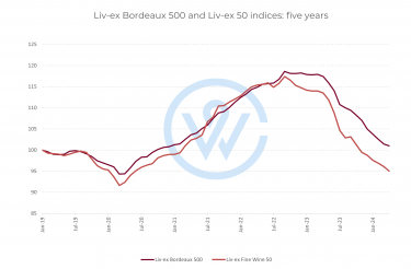 Bordeaux En Primeur 2023 Prices