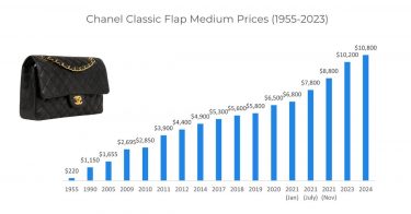 Chanel bag prices