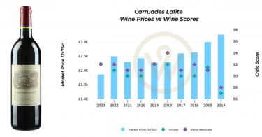 Carruades Lafite Bordeaux 2023 En Primeur