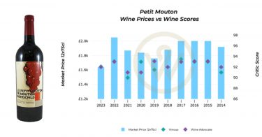 Petit Mouton Bordeaux 2023 En Primeur