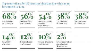 UK investor motivations 2024 