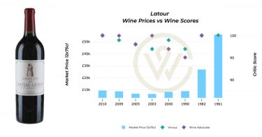 Chateau Latour 2009 wine prices