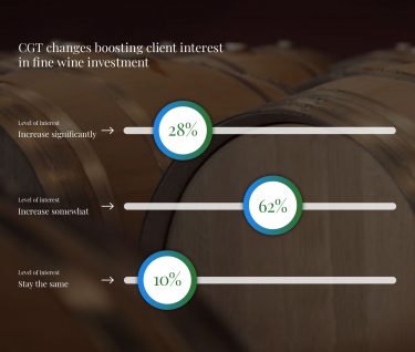 UK CGT changes and fine wine investment