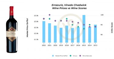 Errazuriz Vinedo Chadwick wine prices chart