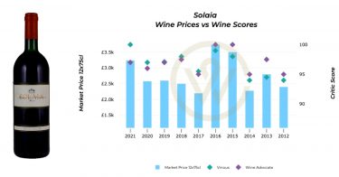 Solaia wine prices chart