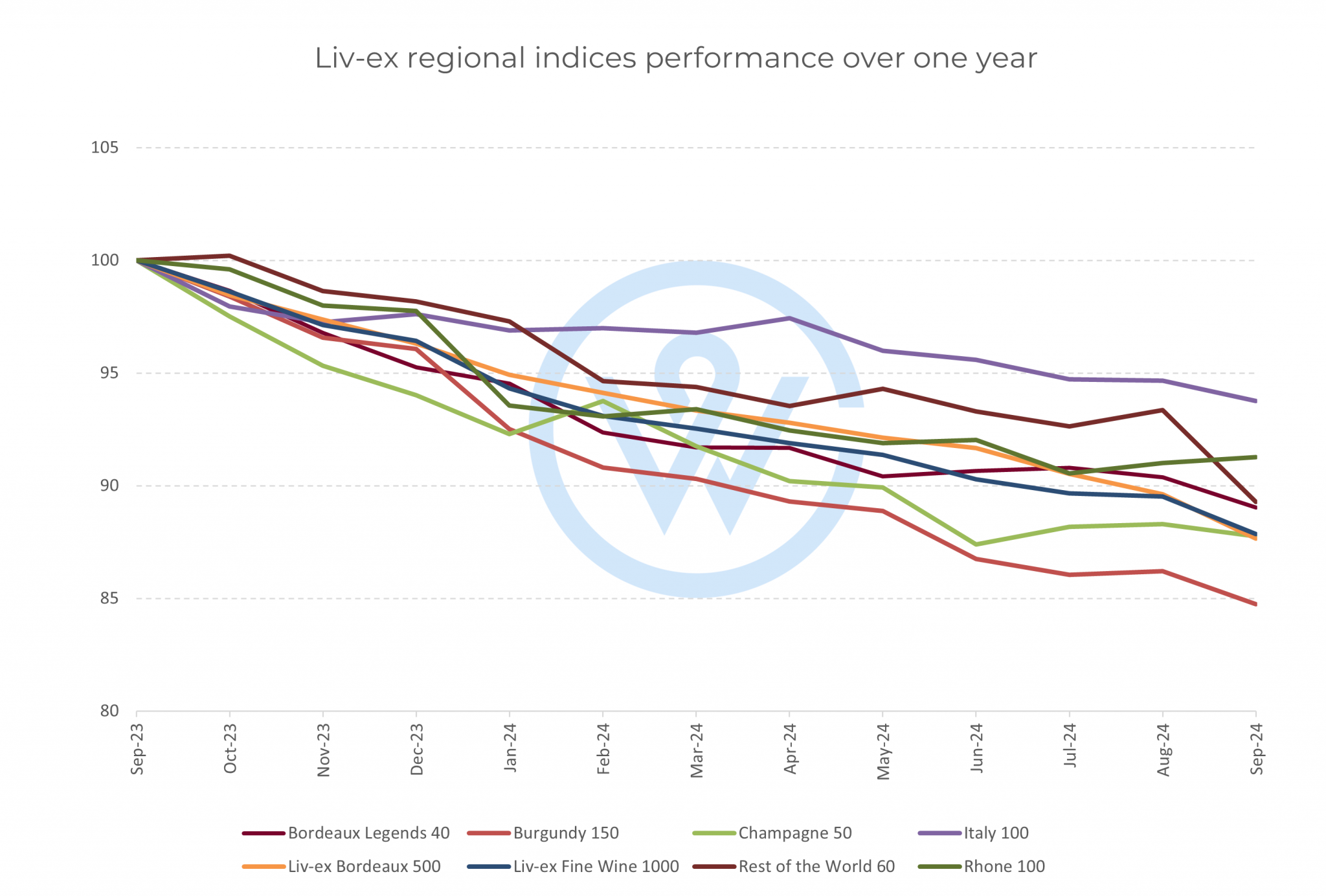 Q3 2024 Fine Wine Report WineCap