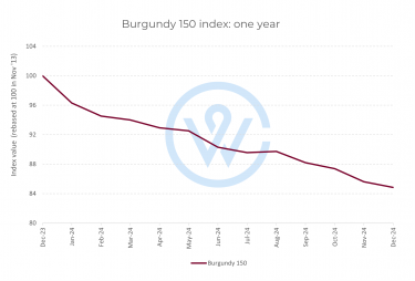 Burgundy 150 index