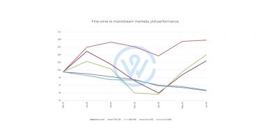 Fine wine vs mainstream markets