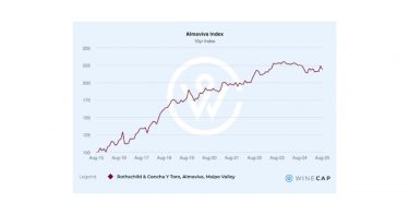 Almaviva fine wine index