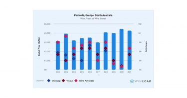 Penfolds Grange Australian fine wine prices