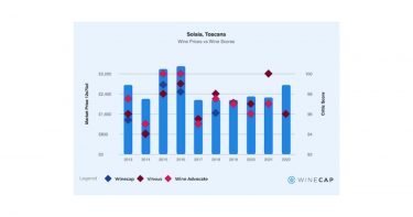 Solaia fine wine prices