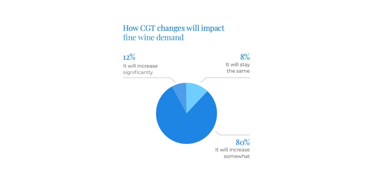 CGT tax pie chart