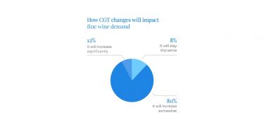 CGT tax pie chart