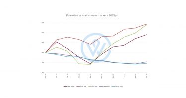 Fine wine vs mainstream markets