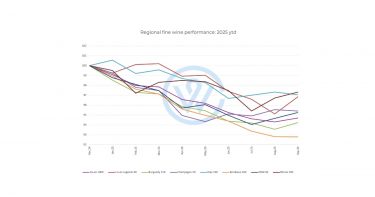 Regional fine wine performance 2025
