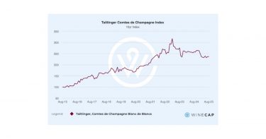 Taittinger Champagne index