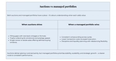 fine wine auction summary table